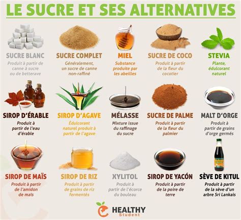 bons alternatives